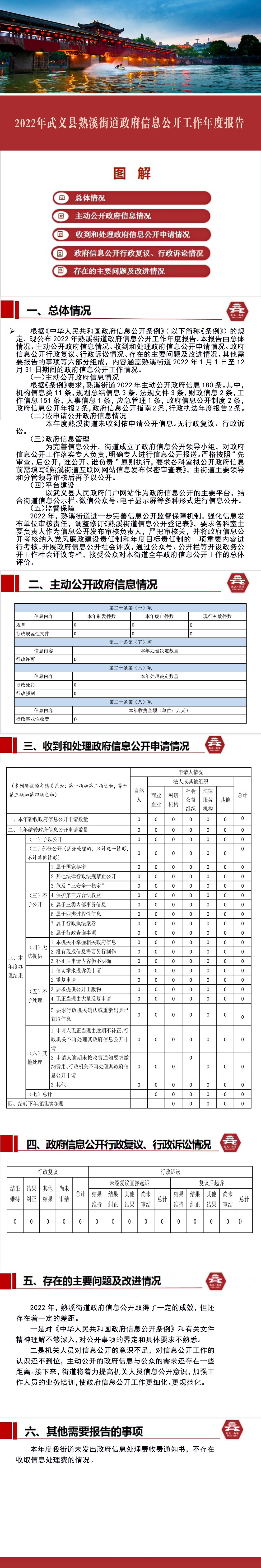 2022年武義縣熟溪街道政府信息公開工作年度報告.jpg