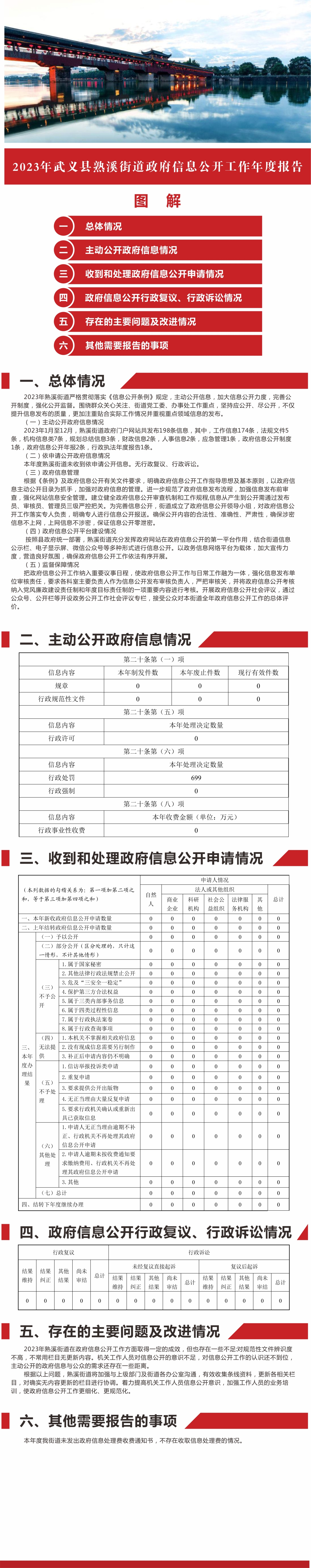 2023年武義縣熟溪街道政府信息公開(kāi)工作年度報(bào)告（圖解版）.jpg